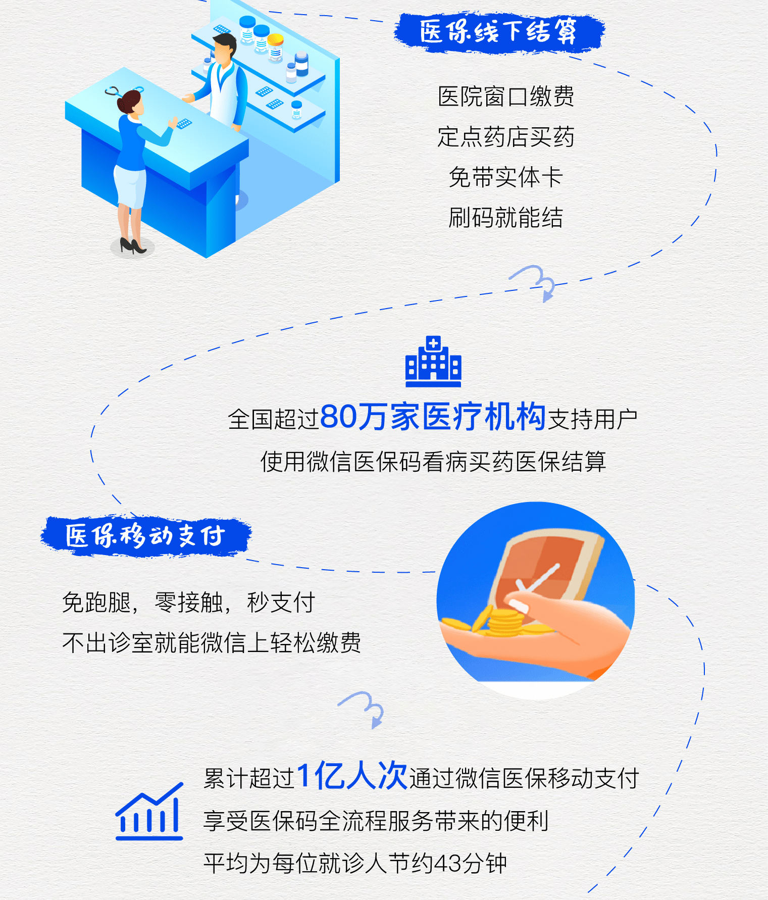 德宏最新医保卡提取24小时微信方法分析(最方便真实的德宏微信医保提现方法)