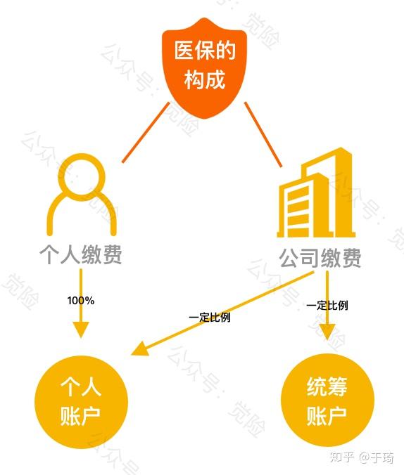 德宏最新找中介10分钟提取医保方法分析(最方便真实的德宏找中介10分钟提取医保苏州方法)