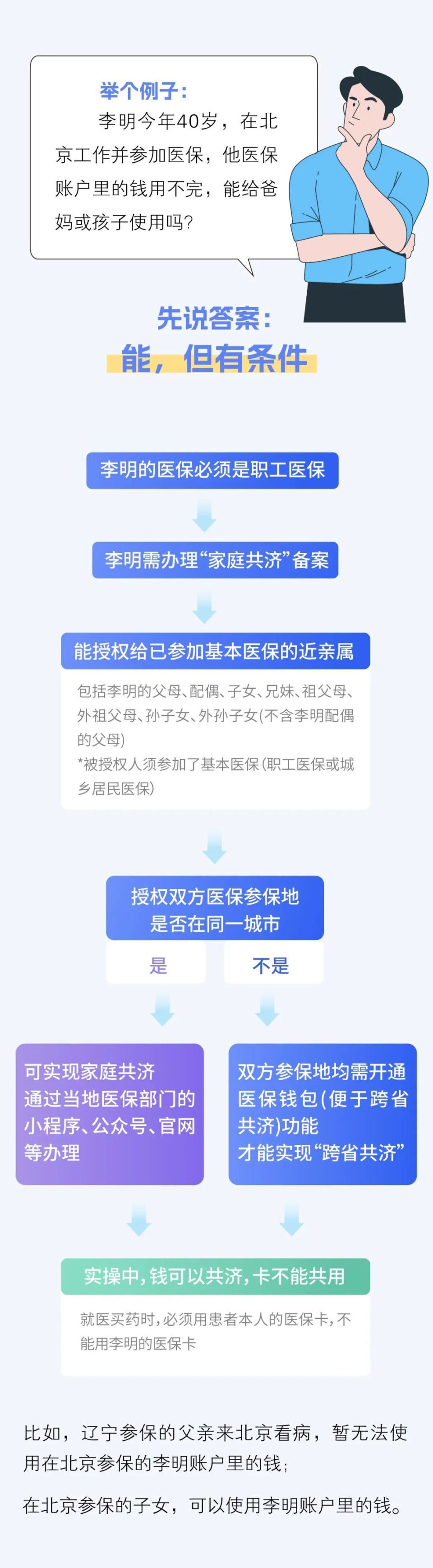 德宏最新医保卡怎么绑定家人共享方法分析(最方便真实的德宏医保卡怎么绑定家人共享重庆的方法)